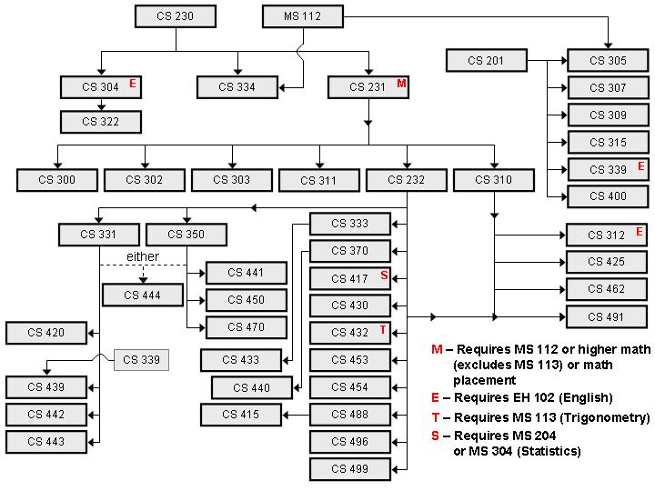 computer hardware computer hardware chart computer hardware charts