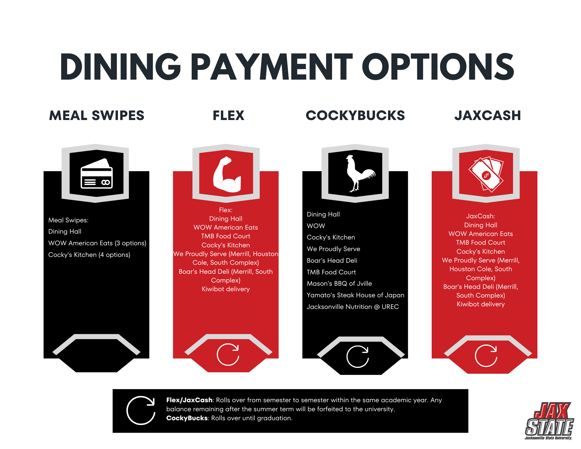 dining options as listed in the body text of the page