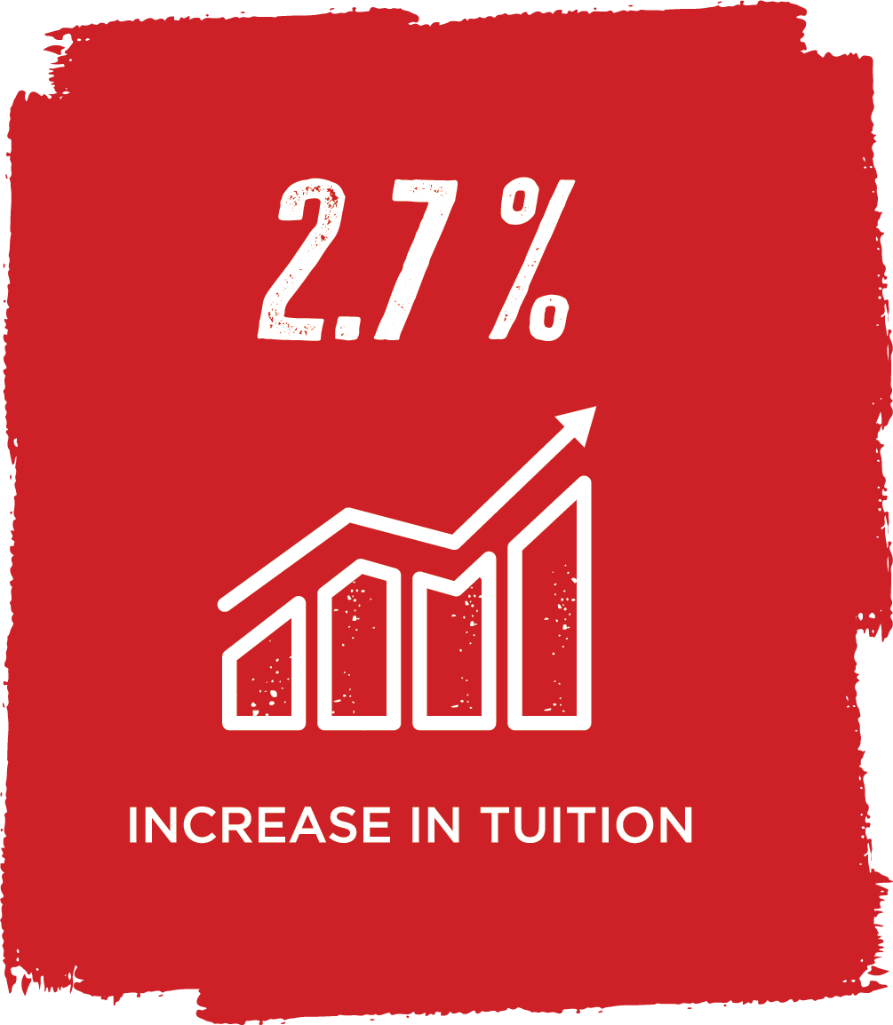 2.7% increase in tuition