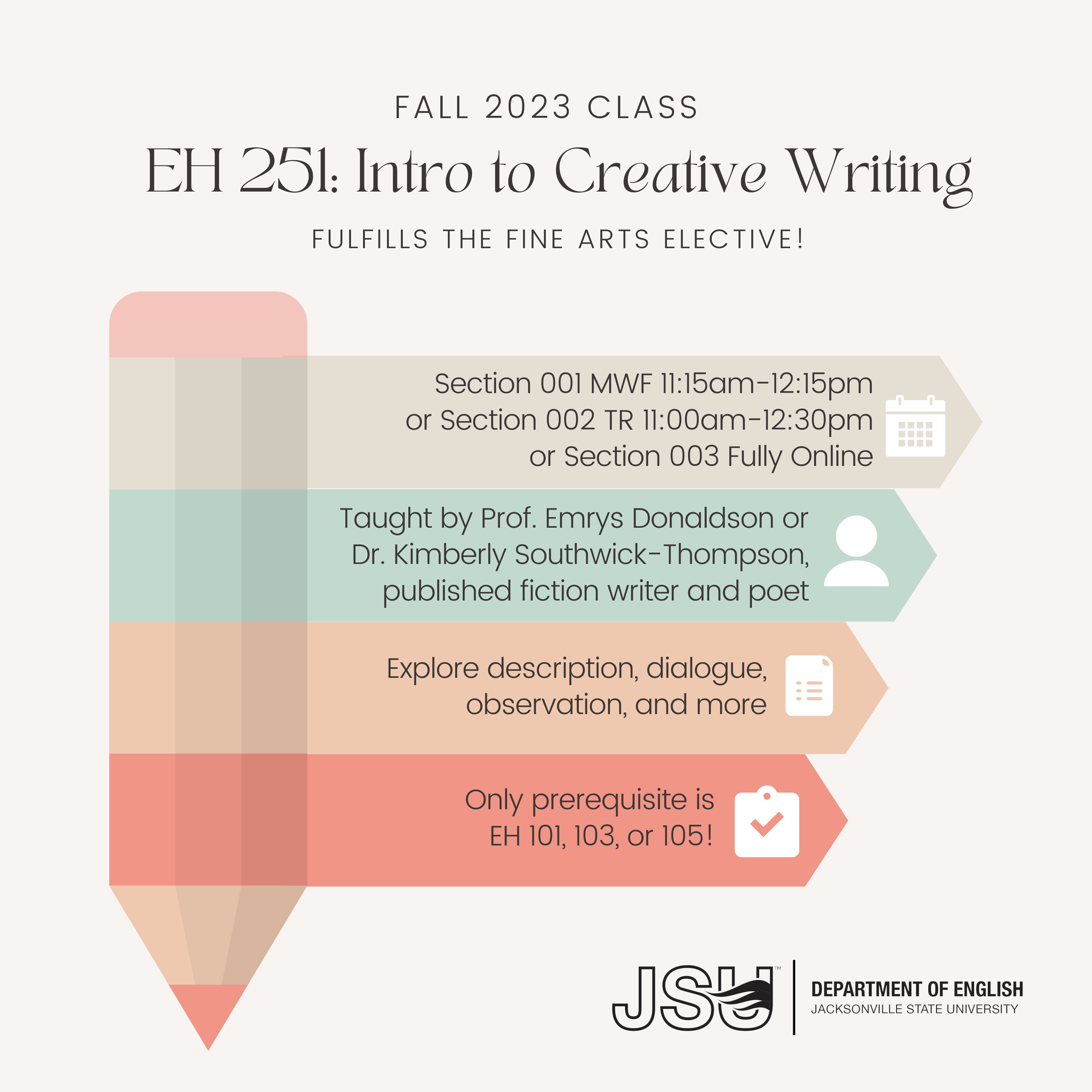 A flyer for EH 251, introduction to creative writing. This class fills the fine arts elective. Section 1 meets MWF from 11:15 am - 12:15 pm, Section 2 meets Tuesday-Thursday from 11 am - 12:30 pm, or Section 3 is fully online. Taught by Professor Emrys Donaldson or Dr Kimberly Southwick-Thompson, published fiction writer and poet. Explore description, dialogue, observation and more