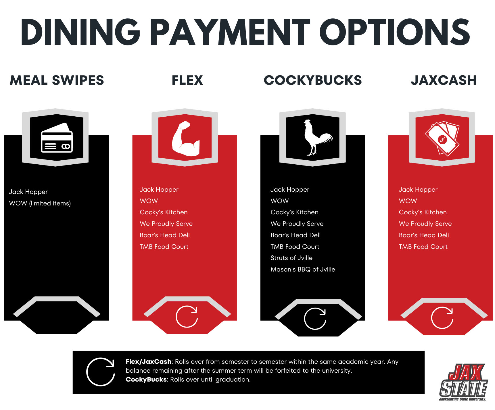 dining payment options