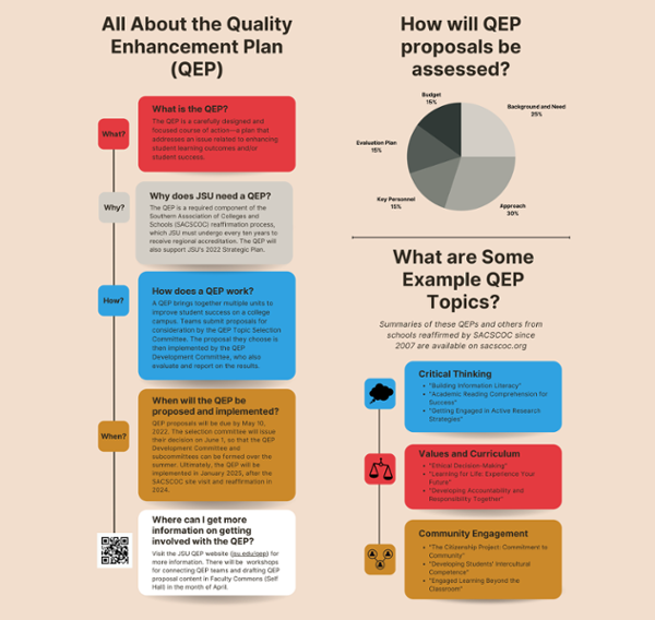 QEP Infographic Image